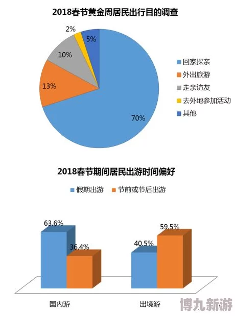 换伴侣旅游：随着人们对旅行方式的多样化需求，越来越多的情侣选择尝试与不同伴侣共同出游的新体验