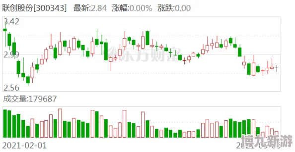 三叶草未满十八岁最新进展消息：该项目近日获得了新的投资支持，预计将于明年正式上线并扩大市场影响力