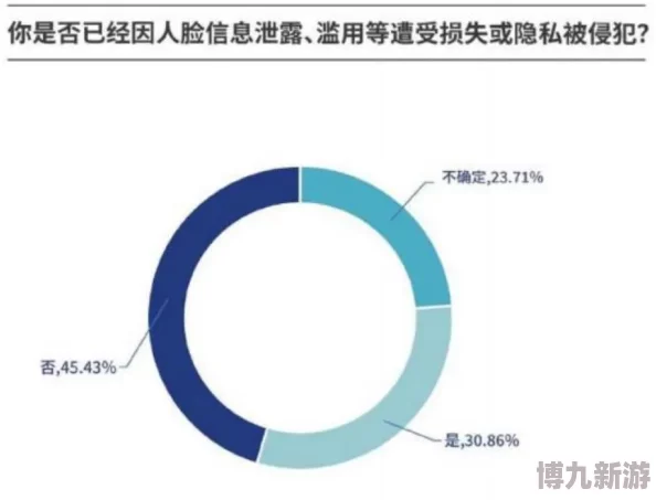 youjizz惊爆信息：全球用户激增引发隐私担忧平台安全性受到质疑专家呼吁加强数据保护措施以防泄露