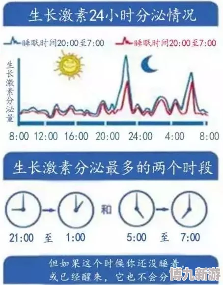 午夜wwww最新研究表明睡眠不足会影响情绪和认知功能