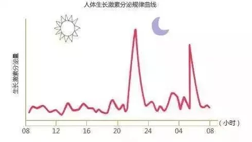 午夜wwww最新研究表明睡眠不足会影响情绪和认知功能