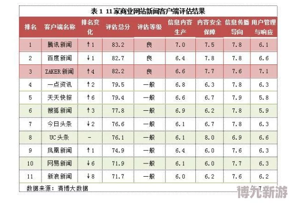 禁止十八网站内容低俗令人反感，建议加强监管力度