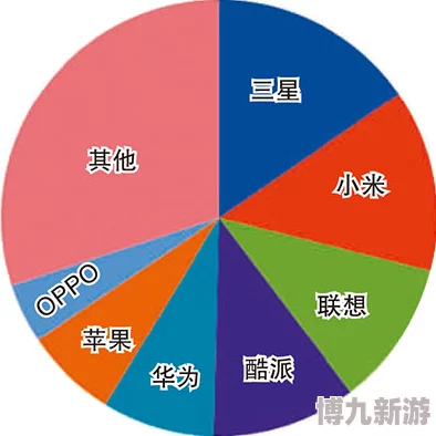 亚洲精品国产手机市场持续升温新款机型频繁发布抢占市场份额