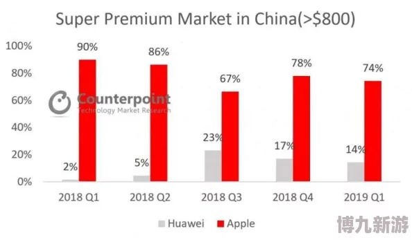 亚洲精品国产手机市场持续升温新款机型频繁发布抢占市场份额