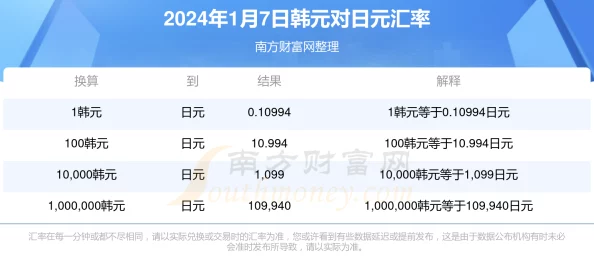 欧美日韩一卡二卡资源更新速度加快新增多线路选择