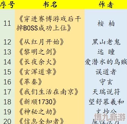 紫轩小说精选珍藏目录天堂地已更新至2024年10月新增五百本高质量小说