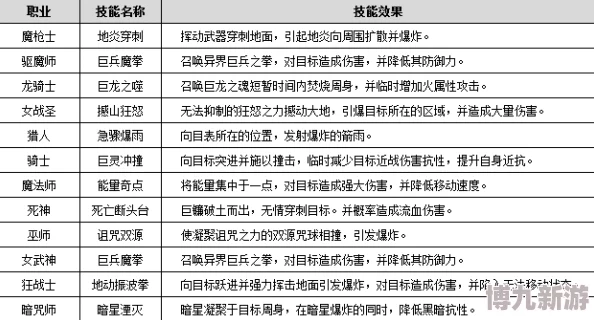 学校时间停止能力觉醒后的主角发现时间停止范围扩大至整个城区