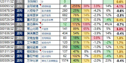 张律渝和吕总落地窗夸克项目已完成初步设计方案进入用户体验测试阶段