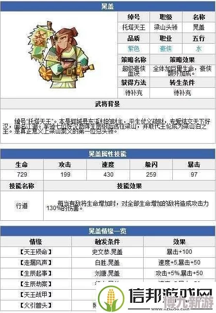 全民水浒演武堂奖励数据全揭秘：惊喜大奖等你拿，一览表详述演武堂丰厚回馈！