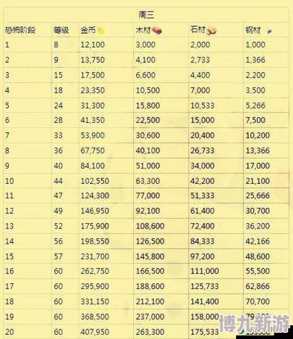 海岛奇兵10月8日恐怖博士阶段7通关秘籍大揭秘，附带惊喜奖励获取攻略图文详解！