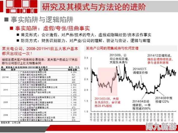 全民突击革新来袭：多维度成长体系全面解析，惊喜消息——新增快速成长通道详解！