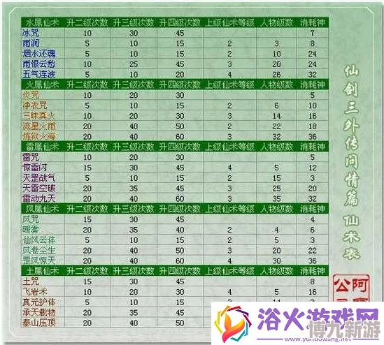 仙剑奇侠传手游揭秘：附加仙缘最佳属性搭配，惊喜消息！解锁全新战力巅峰！