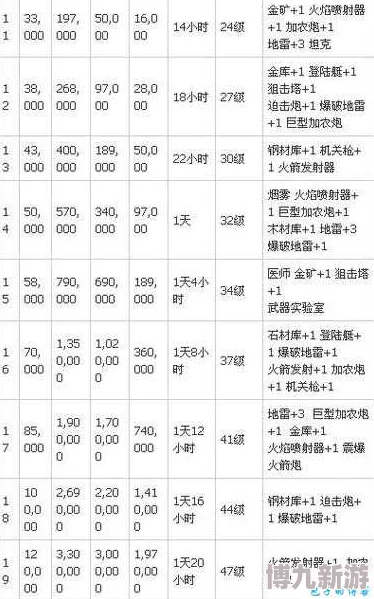 海岛奇兵BoomBeach采石场全新升级攻略：解锁惊喜加速福利，升级时间及详细数据全揭秘！