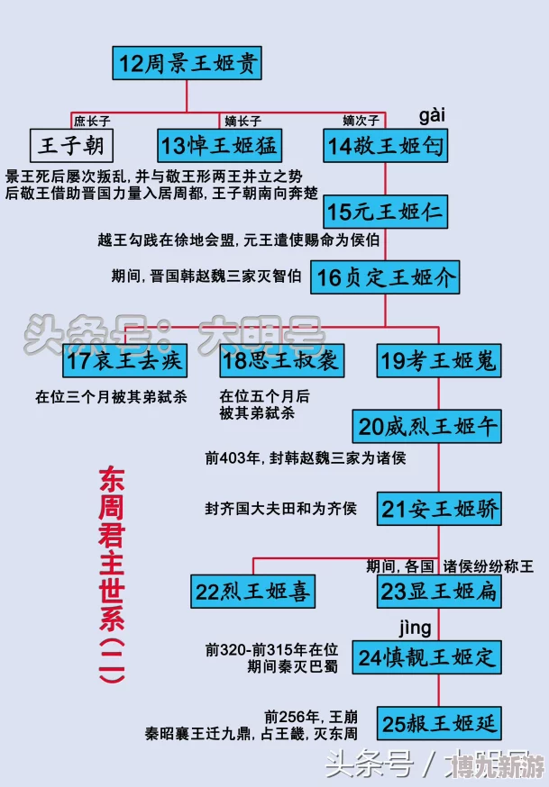 刀塔传奇诸王争霸积分分段深度剖析：揭秘高分段策略，惊喜赛季奖励等你来拿！