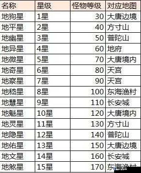 大话西游手游地煞11星强度揭秘及装备要求全览，惊喜消息：新增高效掉落提升攻略！