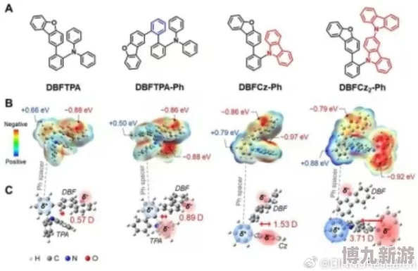 天天摸天天揉天天碰天天弄近日科学家发现新型材料可显著提高电池效率