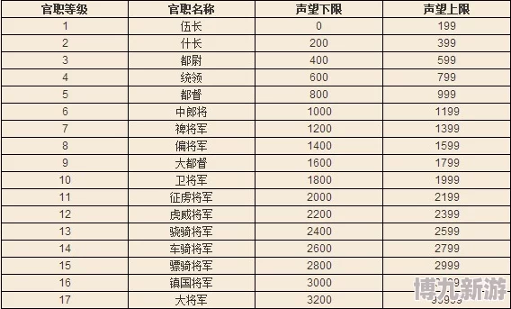 加官进爵新途径揭秘：高效官阶提升方法，惊喜发现快速晋升通道！