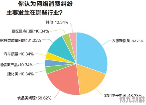 扣的全是水 揭秘行业乱象深度调查20位消费者讲述亲身经历