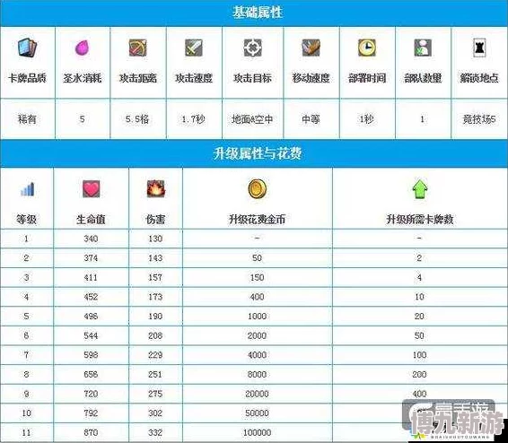 部落冲突全新攻略：药剂闪电使用方法大揭秘，惊喜消息！速战速决不再是梦！