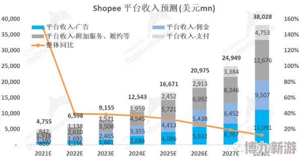 亚洲上最大成网人站4438平台功能升级维护中预计将于一周内完成