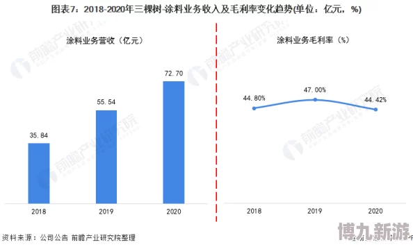 亚洲黄页业务拓展计划稳步推进