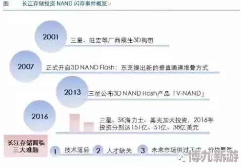 国产99热99研发取得重大突破性能提升显著即将进入测试阶段