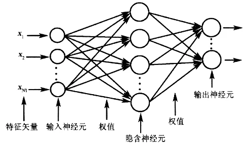 大乳老师教学进度更新至第三章神经网络基础