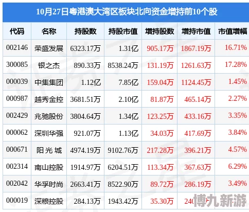 亚洲a区视频更新至20241027期精彩内容持续上线