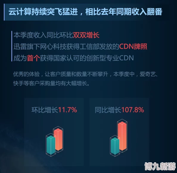 揭秘！买道具用技能速成全成就攻略，连小婴儿都能轻松通关保姆级爆料版