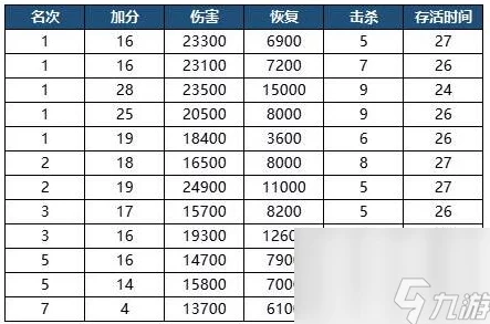 永劫无间30级战令回本揭秘：多少局升至满级赚回成本？