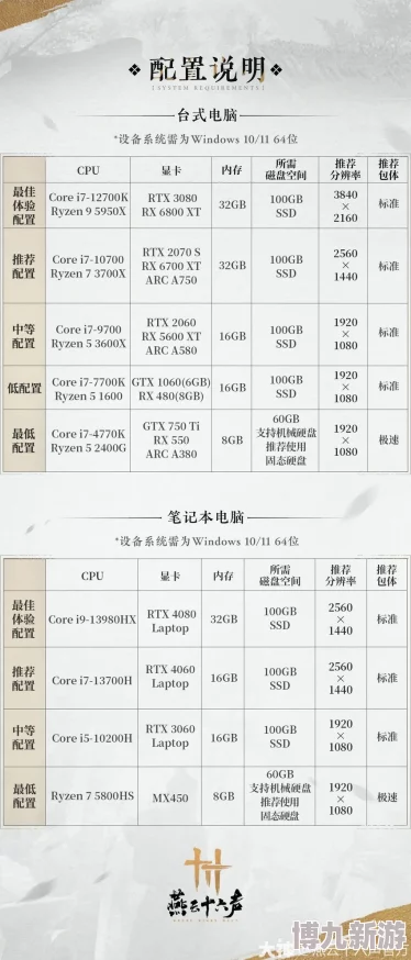 燕云十六声配置需求详解：爆料最低与推荐配置要求全解析