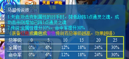 “揭秘神仙道天启石价格：稀有度与市场需求决定千元价位”