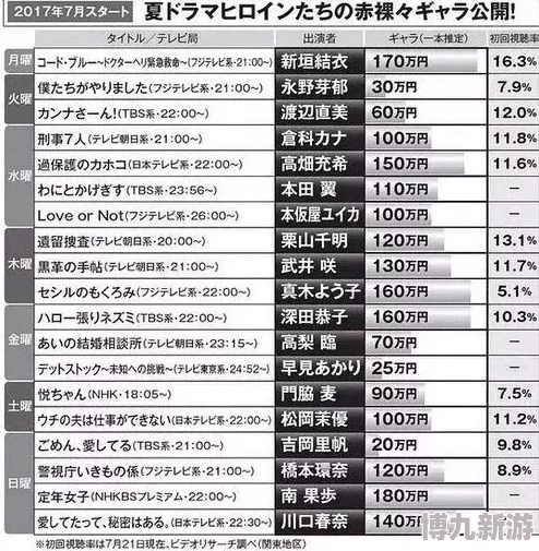 欧美精品AⅤ在线一区据传主演片酬高达七位数引发网友热议