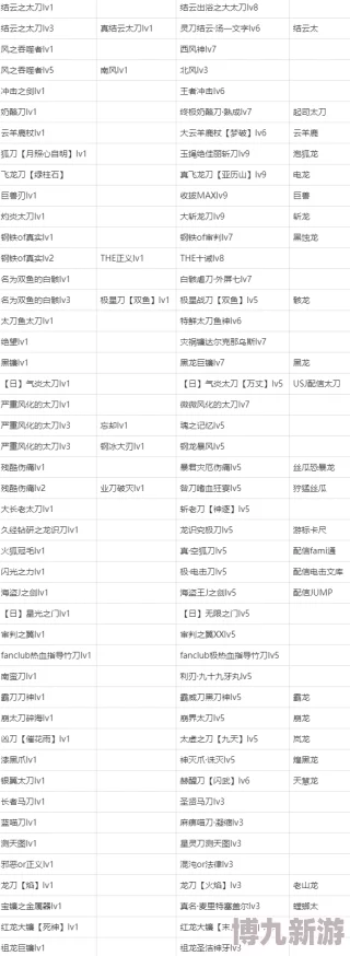 怪物猎人派生表打开方式揭秘：并非特定键，需通过游戏菜单进入