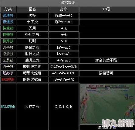 拳皇97爆料：揭秘ABCD键如何组合开大绝技按键技巧