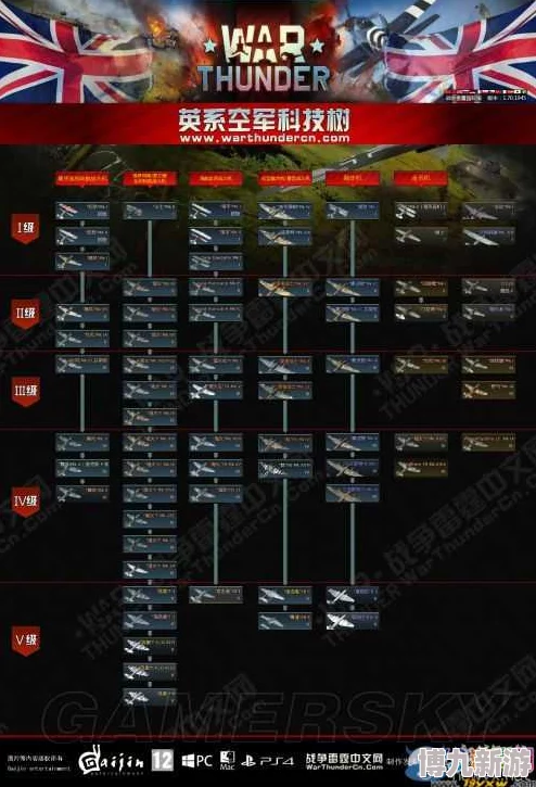 战争雷霆中英国系详解：独特军事体系与高科技装备爆料