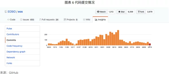 XXXX68项目进展顺利核心组件测试完成即将进入下一阶段