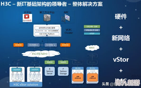 操鸡软件新增云端存储功能提升用户体验