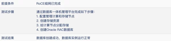 gaoh高性能异步HTTP客户端库开发文档已完成初稿并进入审核阶段，核心功能测试覆盖率已达95%预计下周发布0.1.0版本