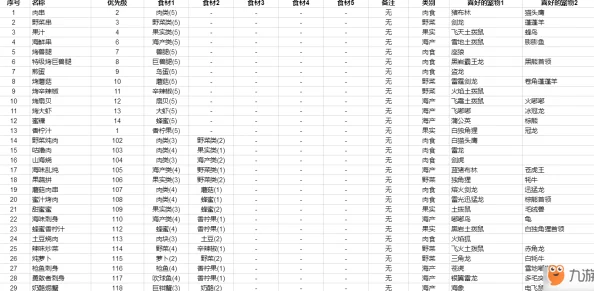 不休的乌拉拉2024最新可用兑换码大爆料！