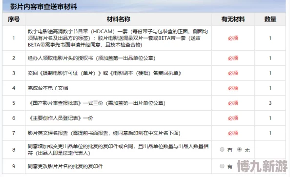 aaa国产精品涉嫌传播未经审核内容已被举报