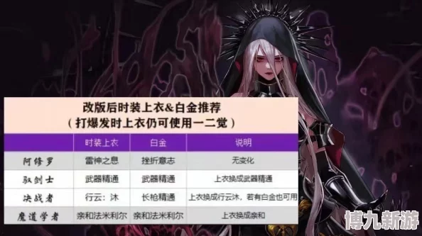 DNF揭秘：天帝——掌控火焰的强力魔法师职业