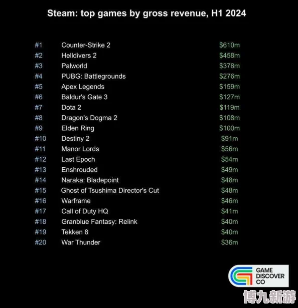 2024游戏发售表大揭秘：值得玩的有意思新游戏全览