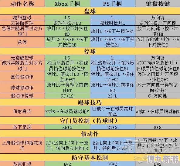 实况足球新手指南大揭秘：探索核心玩法、必胜策略及最新爆料内容