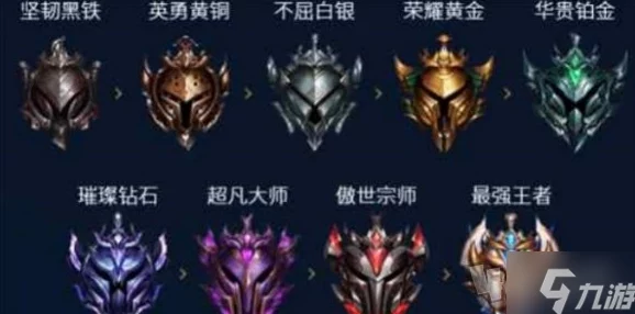 LOL 2024最新段位顺序全面爆料：新增翡翠段位及连胜奖励机制