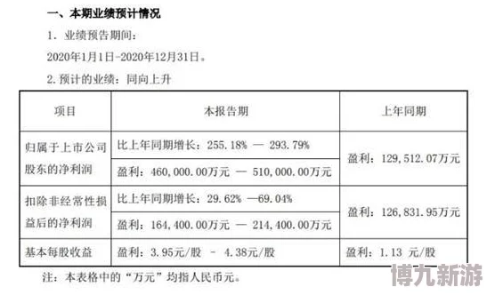 字节游戏新舵手张云帆爆料：短期业绩稳健，不急于证明，坦言业务挑战大