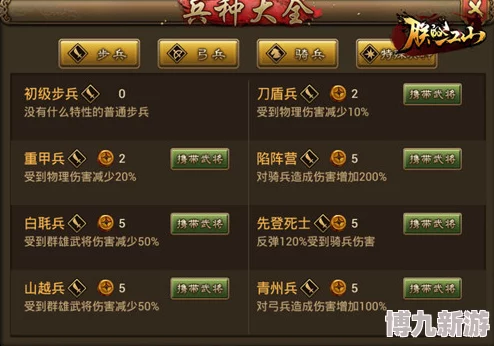 备战待敌，朕的江山厉兵秣马，爆料：丰厚奖励系统迭出新招！