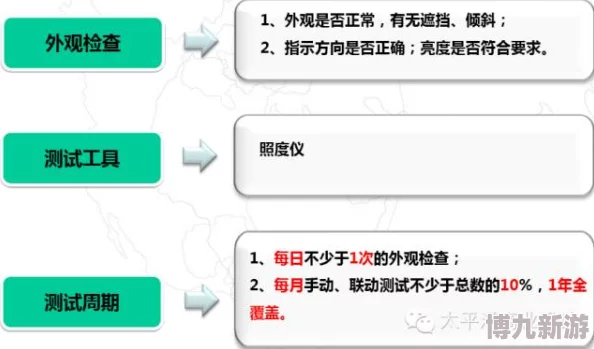 七日世界揭秘：燃油精炼设施高效使用技巧与爆料指南