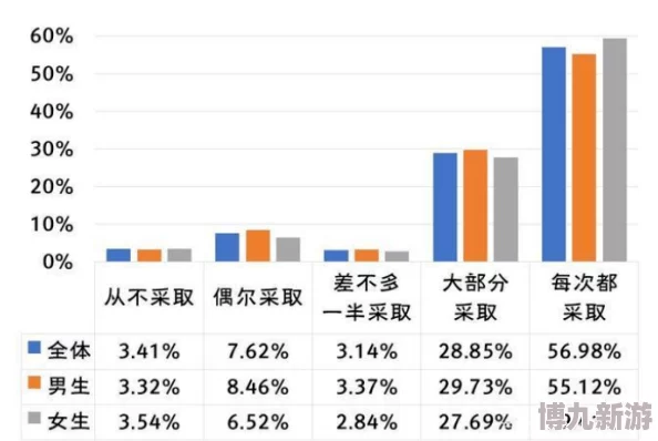 男生操女生的软件传播不良信息，objectifies女性，违法且不道德