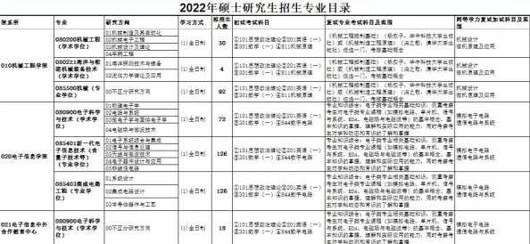 杭州电子科技大学研究生招生网2024年硕士研究生招生简章已发布